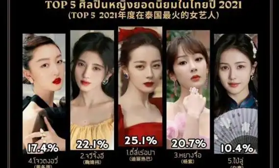 中国内地女明星人气榜中国最火的女明星排名