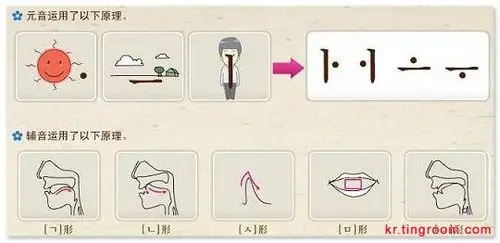 韩国语入门教程_韩语发音_韩语入门_韩语学习网