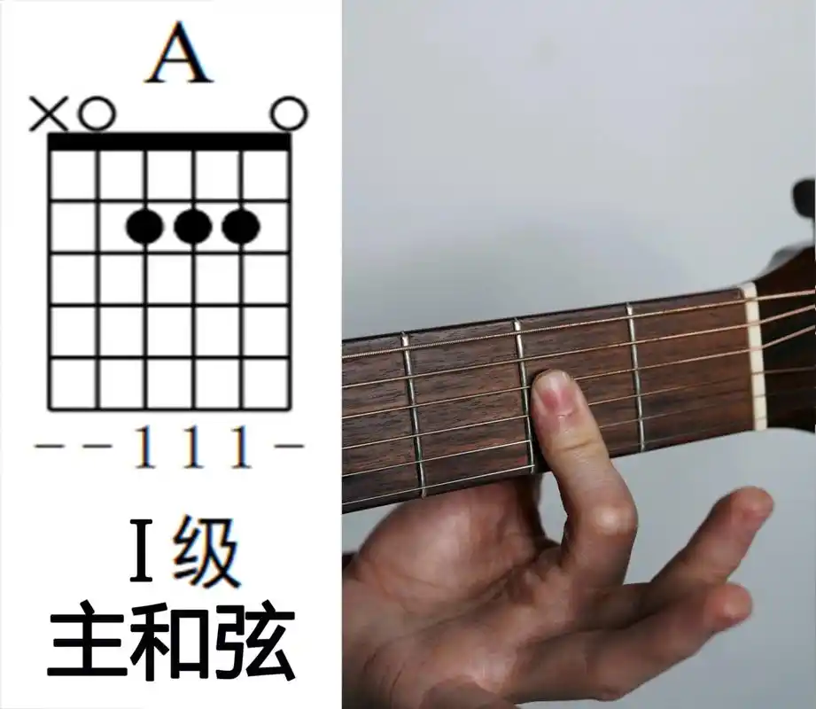 a调和弦基础指法!难怪都喜欢c调.