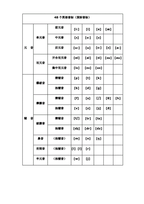 国际音标发音表完整版doc7页