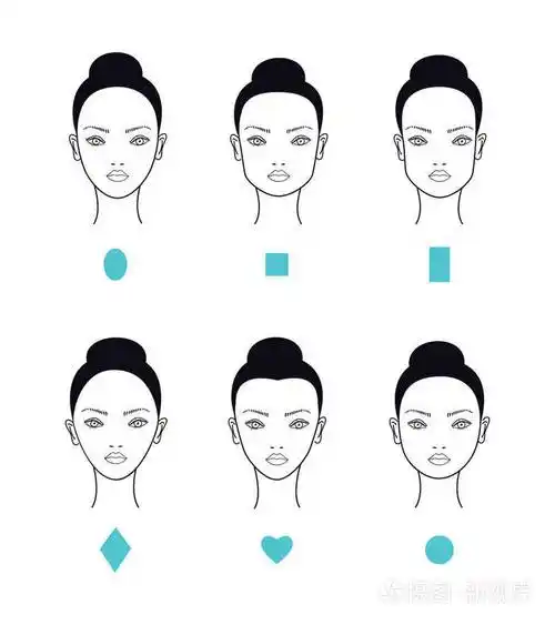 女人的脸形状类型