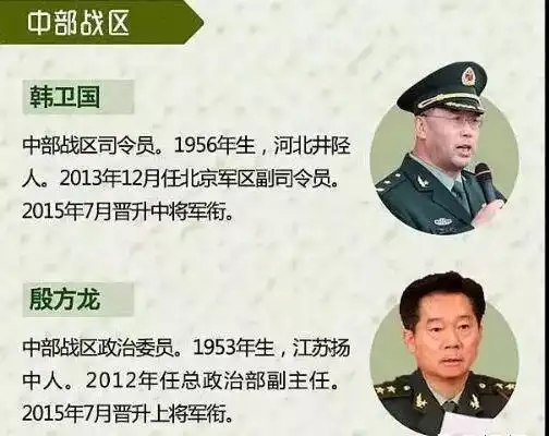 "五大战区"司令员权力到底有多大?下辖几个集团军?谁的战斗力强?