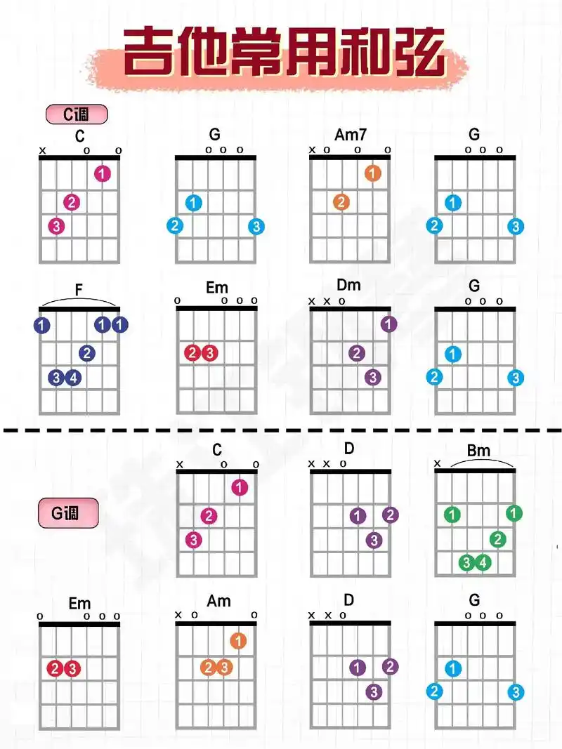 吉他入门|常用吉他和弦图.#吉他 #吉他教学 #吉他入门 # - 抖音