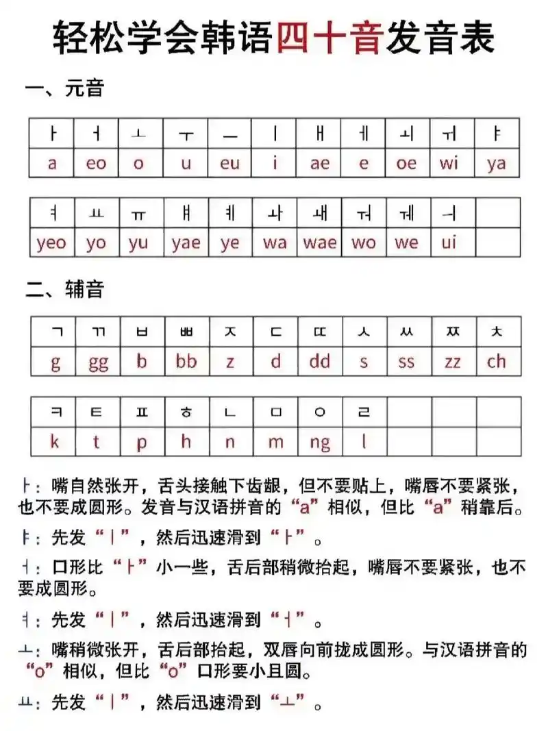 绝对干货,零基础轻松学韩语四十音.#韩语入门 #韩国 #韩语 - 抖音
