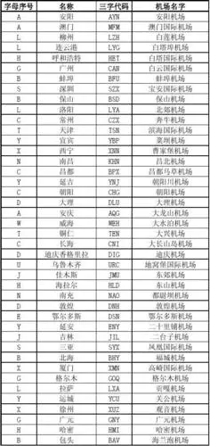 国内机场三字代码及机场名称