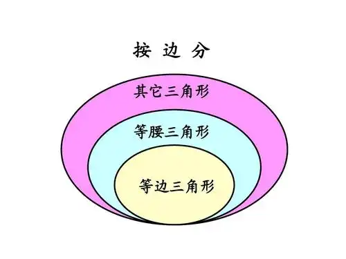 免费文档 所有分类 小学教育 数学 三角形的认识复习与整理ppt答案 按