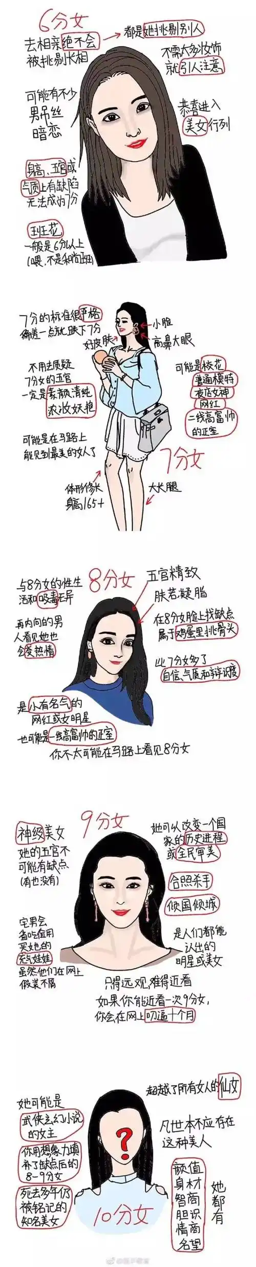 2017最新出炉的男女生颜值打分标准.看看你能打几分?