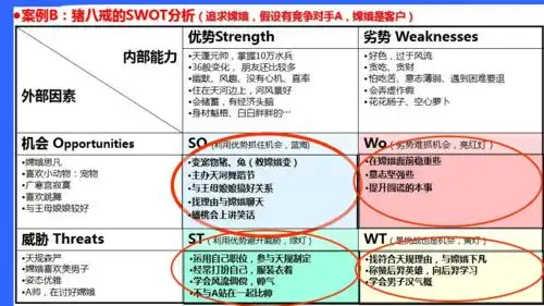 一起学史上最通俗易懂的swot分析法做好长期战略管理