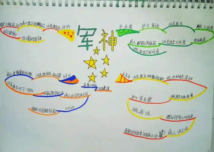 【思维导图"画"语文】统编五年下册第十一课 《军神》思维导图 知识