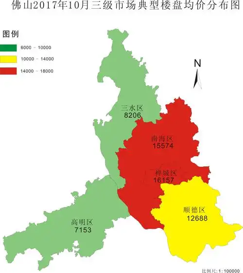 同致诚2017年10月份三级市场价格指数佛山篇