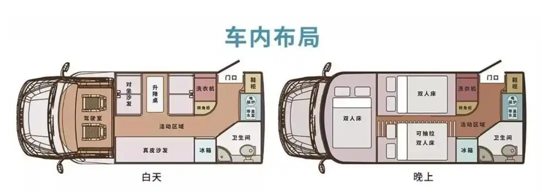 无拓展也能有大空间——宽大v8 c型房车