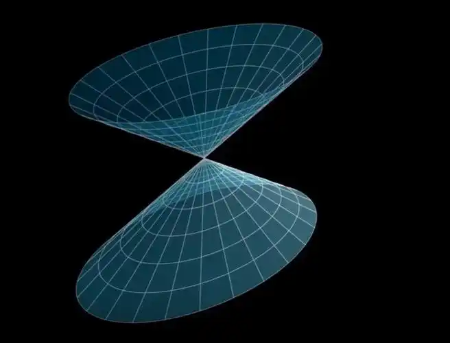 与z轴相交于一点(如原点)的直线绕z轴旋转一周椭圆锥面椭圆锥面不是