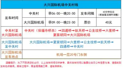 北京民航机场巴士:大兴国际机场中关村线明起开通