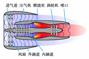 航空发动机原理不过如此!看完这几张图,你就能懂