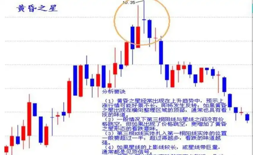 期货k线组合涨跌常见形态介绍(第五部分,十字星专辑)
