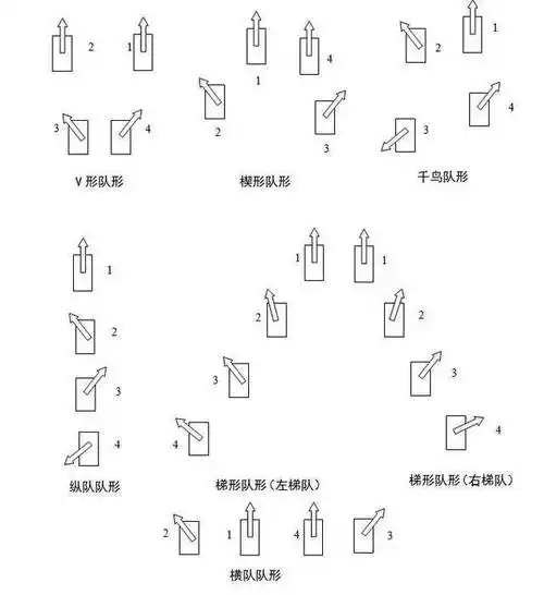 论战术队形对战斗力的重要性附真人版特种兵专业手语