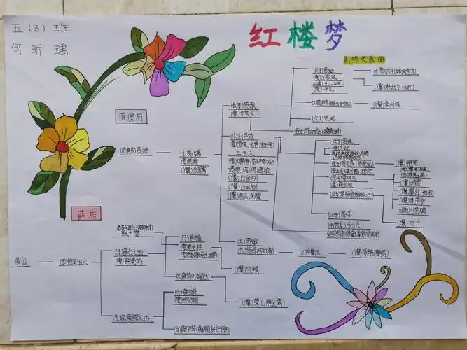 由来同一梦,休笑世人痴——从《红楼春趣》走进《红楼梦》故事