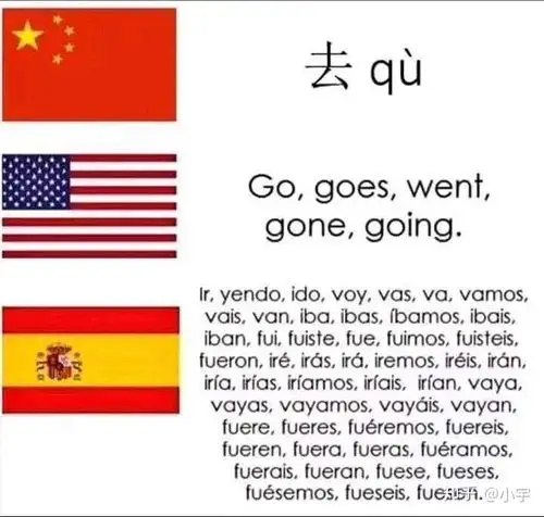 西班牙语相比英语难学吗?