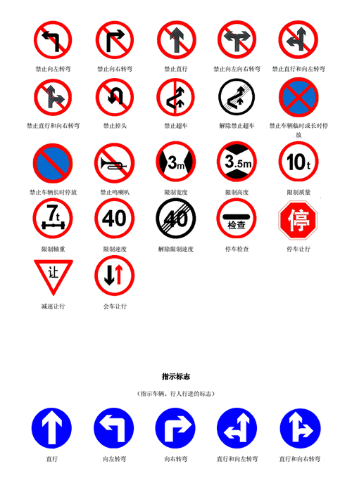 道路交通标志和标线习.doc