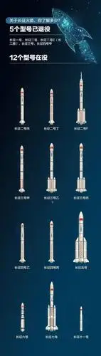 中国长征火箭第300次发射(附两会航天新动态)