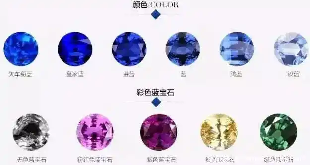 彩色蓝宝石什么颜色最好最贵矢车菊帕帕拉恰5万美金1克拉