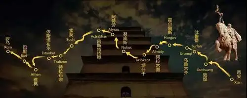 作为丝绸之路的起点