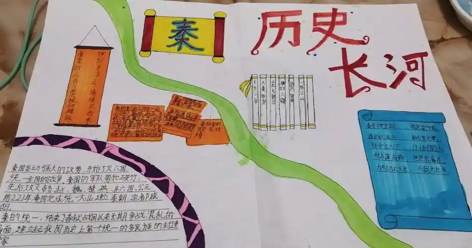 科尔沁实验初中七年十四班"历史第一期手抄报主题:先秦时期(秦朝以前)