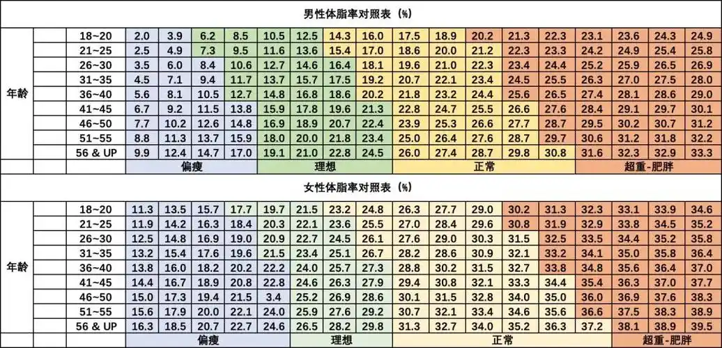 健健康康的人变得弱不禁风,真的太可惜;而有些的确需要控制体重的人