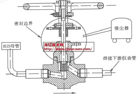 阀门填料函分流法消除管道焊口渗水