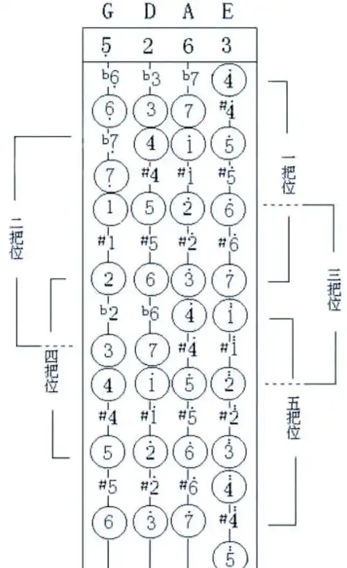 小提琴把位详解:从基础到高级的换把技巧详解