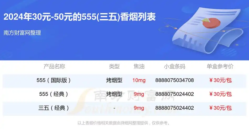 555三五香烟30元50元的烟列表一览