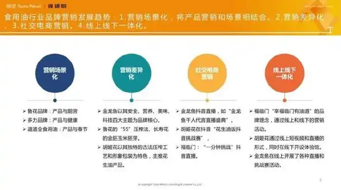 消费行为呈多样化,健康化;对于品牌而言弥补产品空白,可丰富产品矩阵