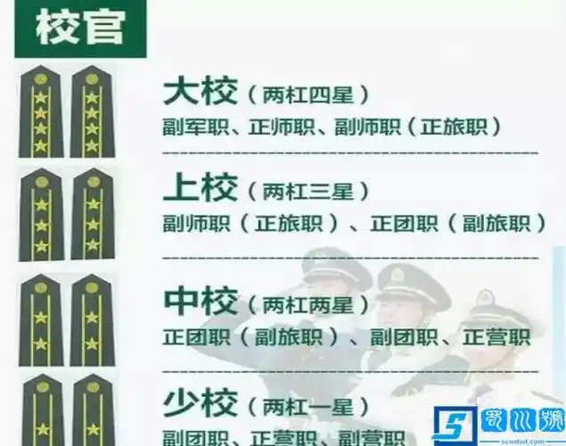 上尉相当于地方什么级别(上尉是什么级别的军官)