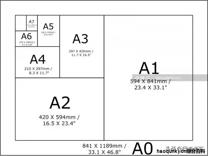 a0尺寸是多大厘米?(一张a0纸相当于多少张a4?
