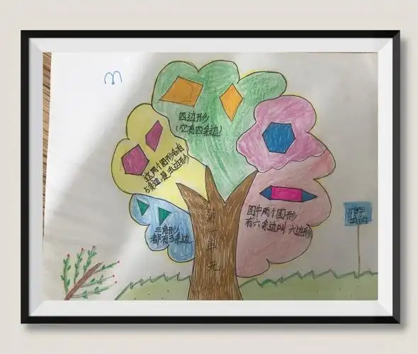 龙峰实验小学二年级数学组第二单元平行四边形思维导图优秀作品展示