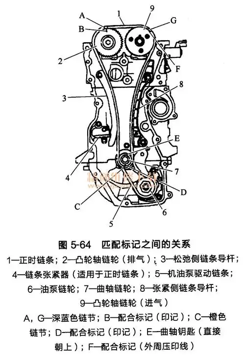 日产逍客发动机hr16de型正时链条的安装