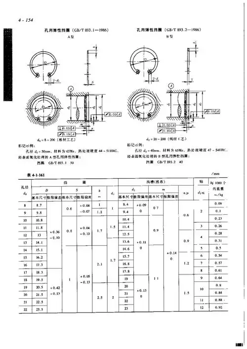 直径85的轴承孔用多大的卡簧