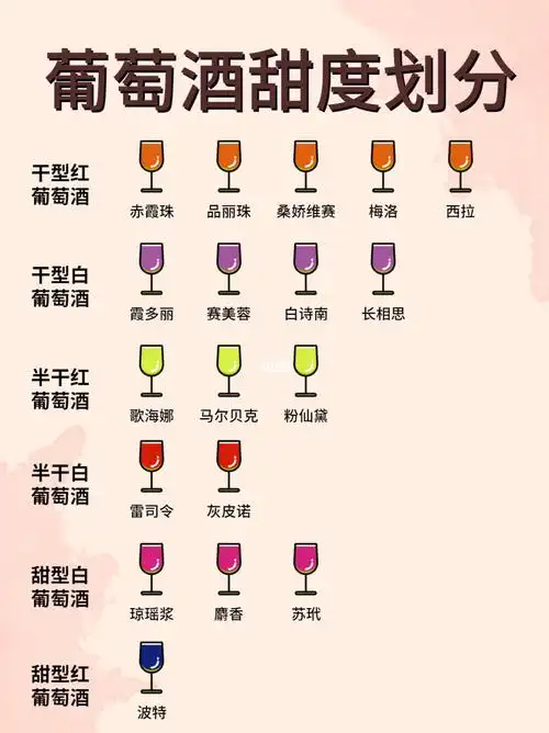 971秒带你读懂葡萄酒甜度划分!收藏马住