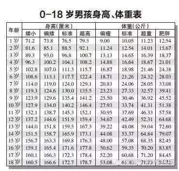 小女孩7岁胸部发育医生问跳不跳拉丁舞还有一男孩10岁就不再长高了