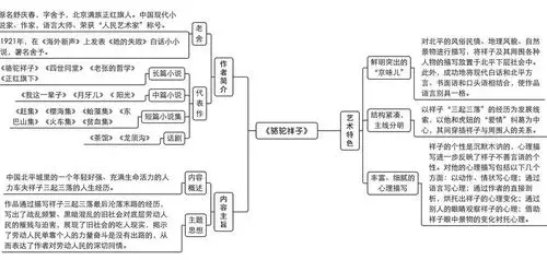 名著阅读骆驼祥子知识梳理建议收藏
