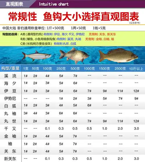 传统钓 丸世 日本钛钨钢朝天钩 铅头钩锡头钩 鱼钩渔钩溪流钩站钩