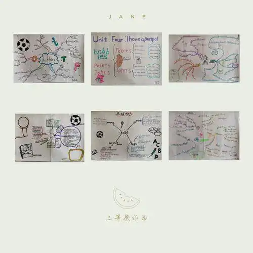 力与运动思维导图手抄报英语导图手抄报