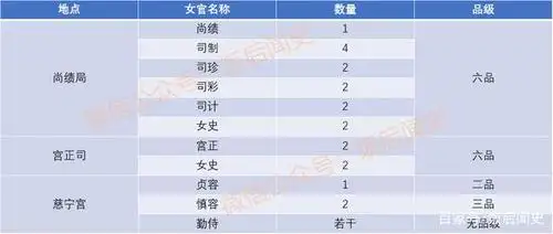 解析丨清代宫女制度-顺治时期