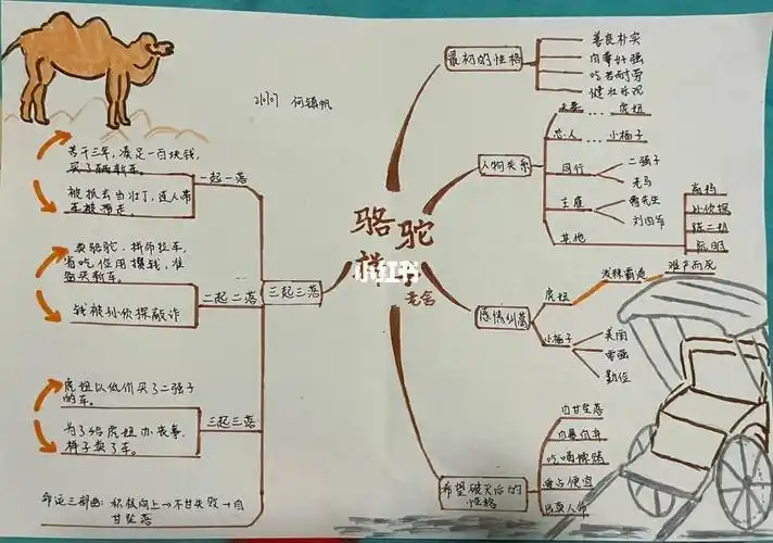 骆驼祥子思维导图