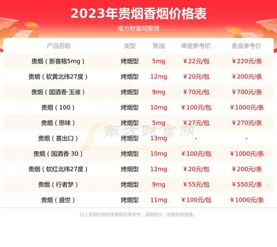 贵烟精品黄香烟价格多少一条2023价格一览表