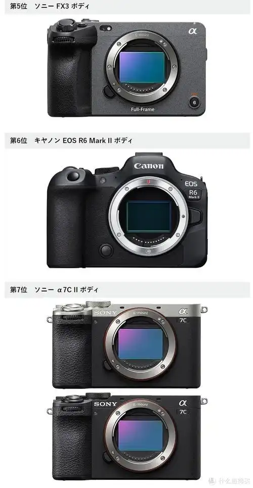 友都八喜五月上半月无反相机销售排行榜:α7 iv 归来