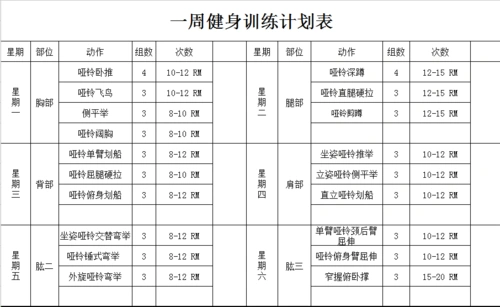 拥有哑铃怎么练?哑铃一周锻炼计划