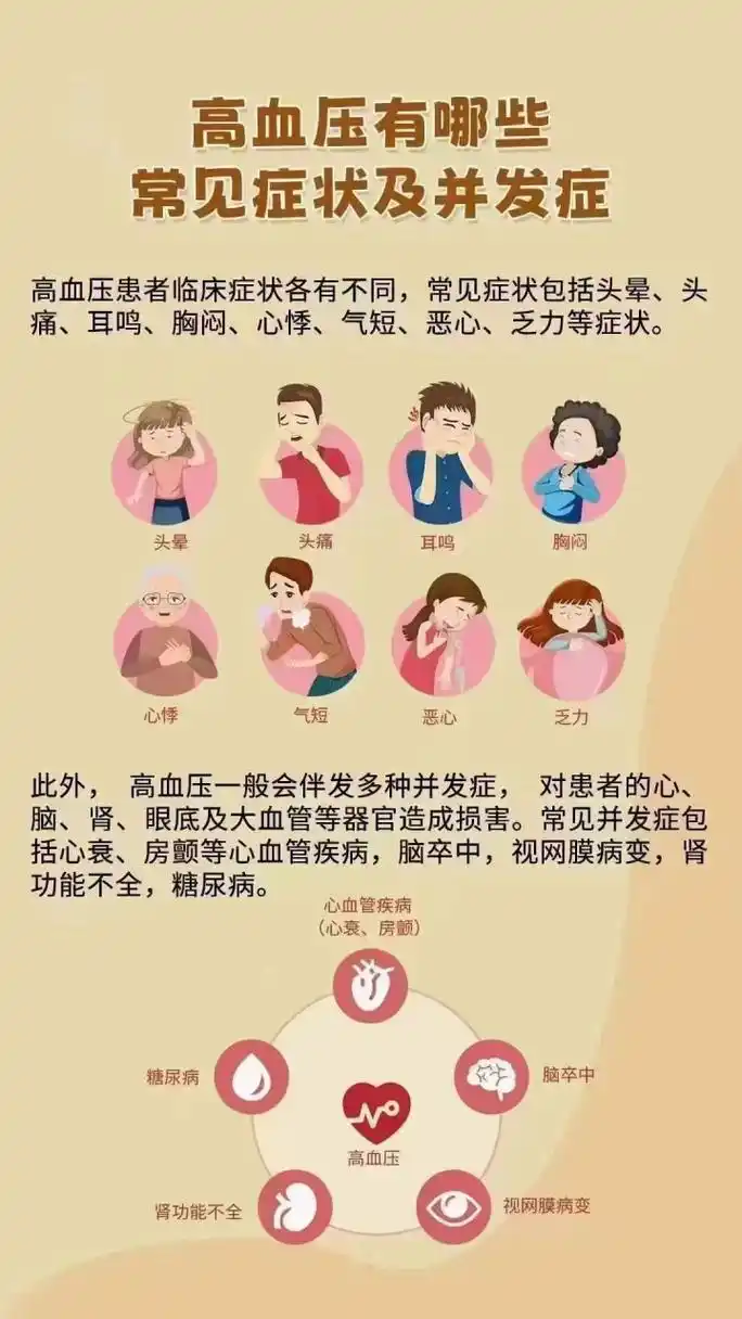 高血压有哪些常见症状和并发症?希望你都没有!