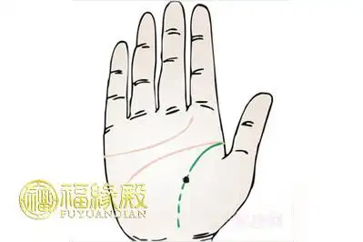 生命线有痣意味着什么