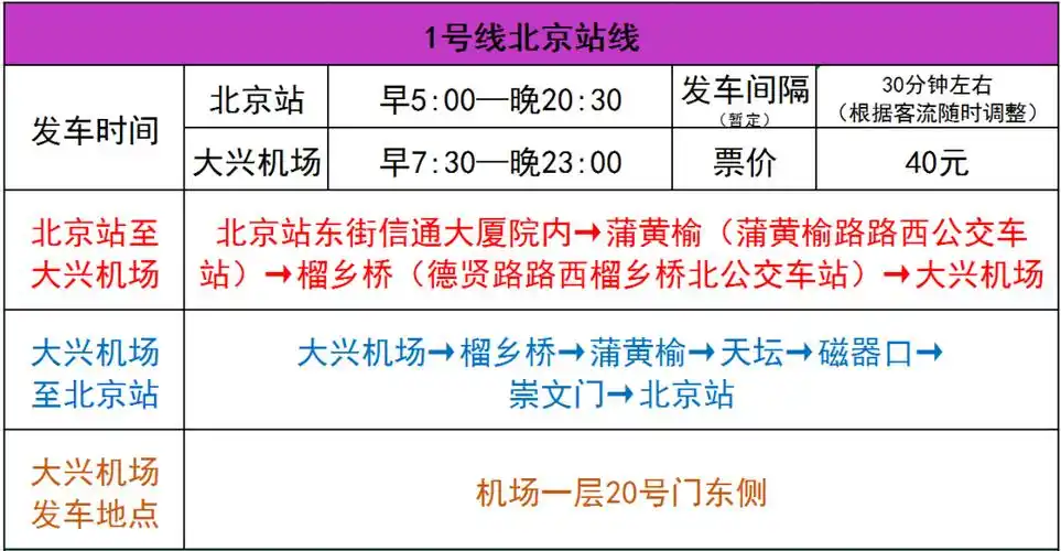 北京大兴国际机场巴士线路信息